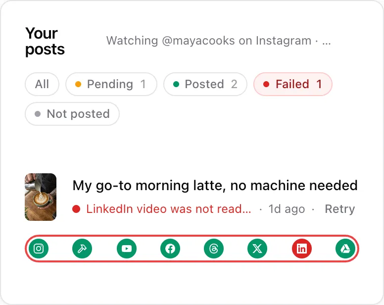 The Your posts list in Post Once filtered to Failed. A Reel reached every account except LinkedIn, so the reason shows in red next to a Retry button, and the LinkedIn icon is red.